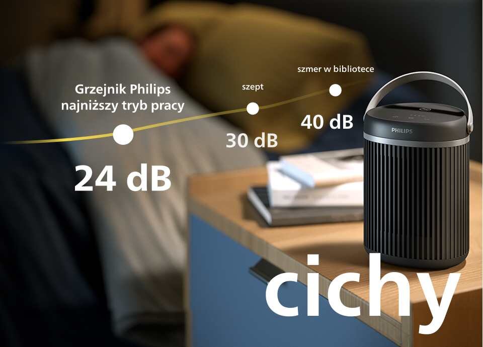 grzejnik emituje przyjemne ciepło przy poziomie hałasu wynoszącym zaledwie 24&nbsp;dB(A) - to ciszej niż szept