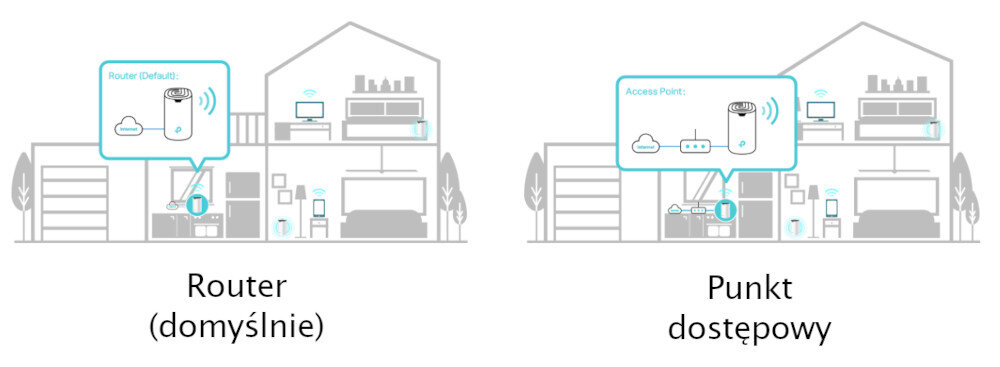 Router TP-LINK Deco S7 router lub punkt dostępowy tryb pracy