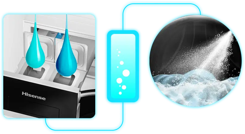 advantages second image