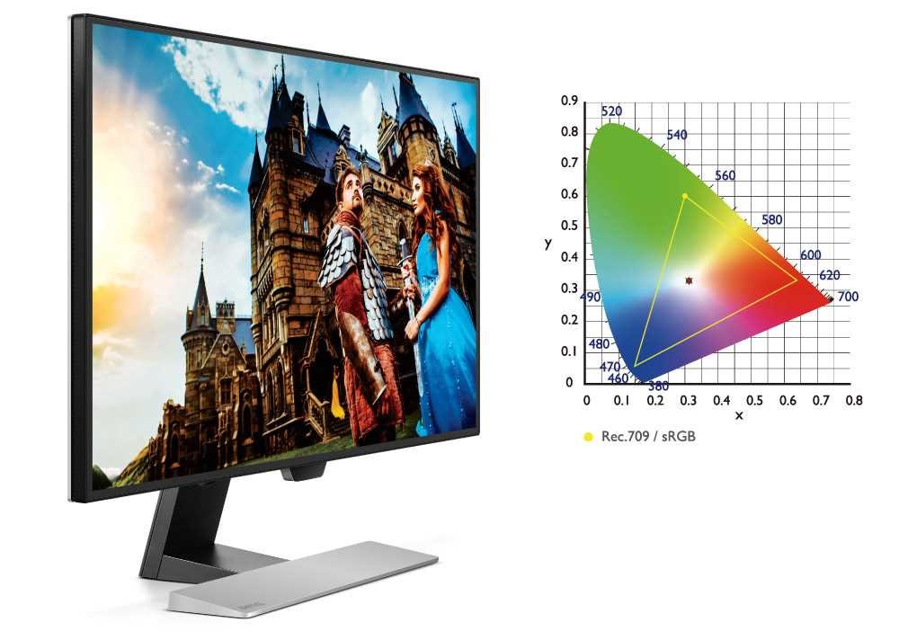 Monitor BENQ EW2770QZ - Szeroka Paleta Kolorów