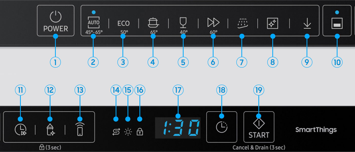 wewnętrzny panel sterowania