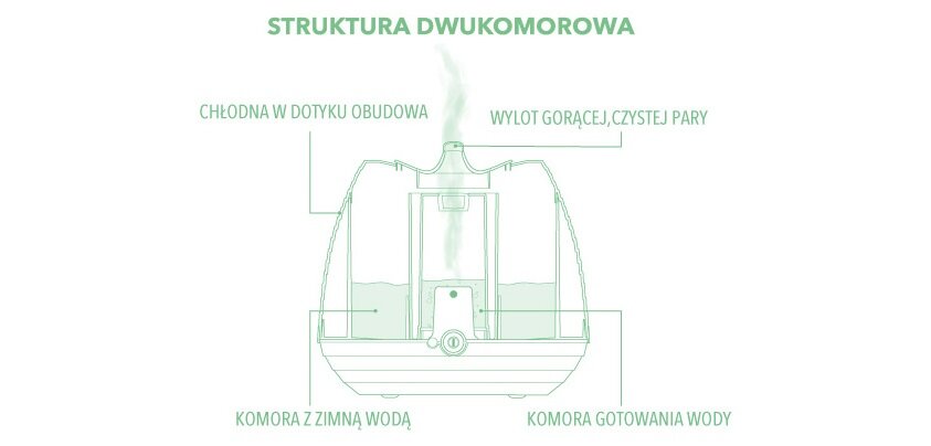 Masażer BEURER MG 100