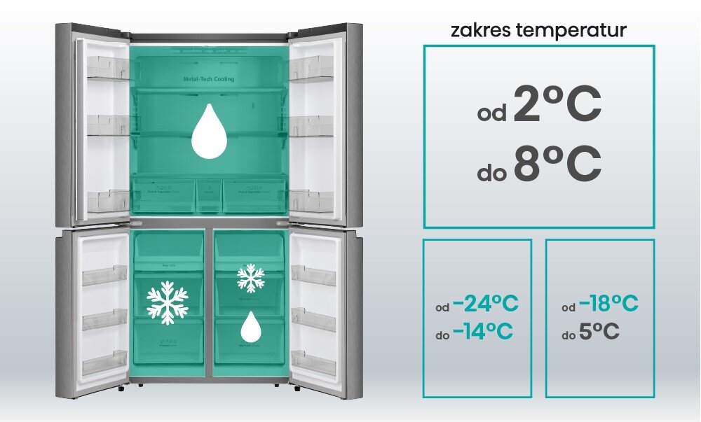 LODÓWKA HISENSE RQ758N4SGIE1 Strefy zmiennej temperatury potrojna strefa chłodzenia trzy komory niezależna regulacja bez mieszania zapachów