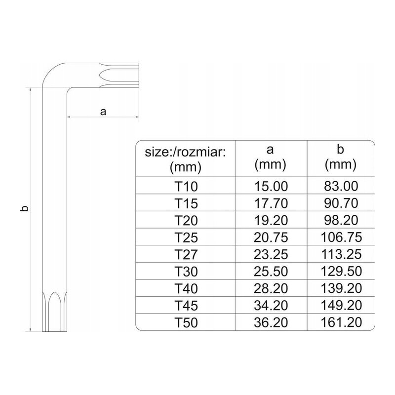 Obraz przedstawia schemat klucza Torx z tabelą rozmiarów. Tabela zawiera kolumny: \'size:/rozmiar: (mm)\', \'a (mm)\', \'b (mm)\' z wartościami dla rozmiarów T10 do T50.
