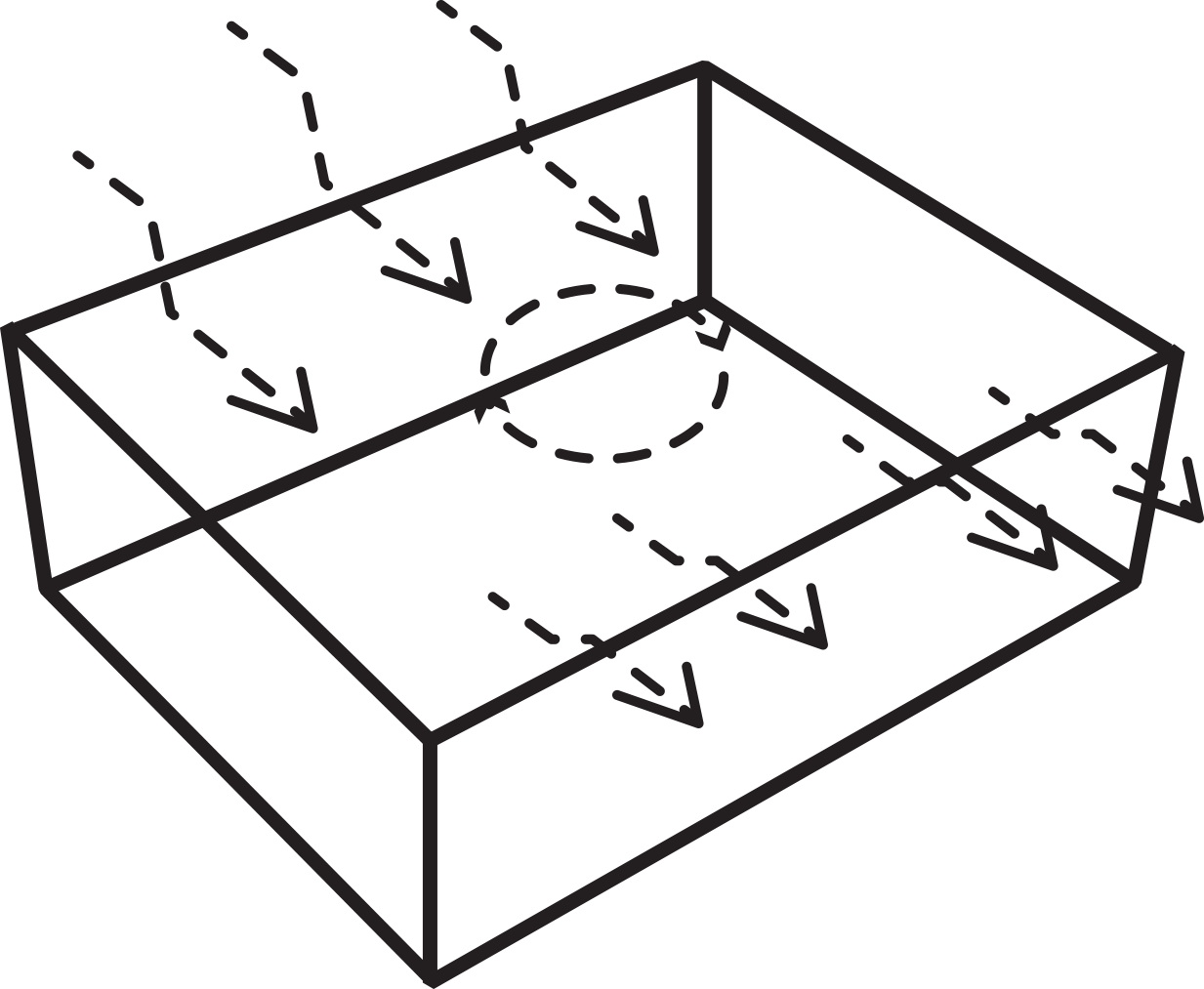 Technologia EverFresh+