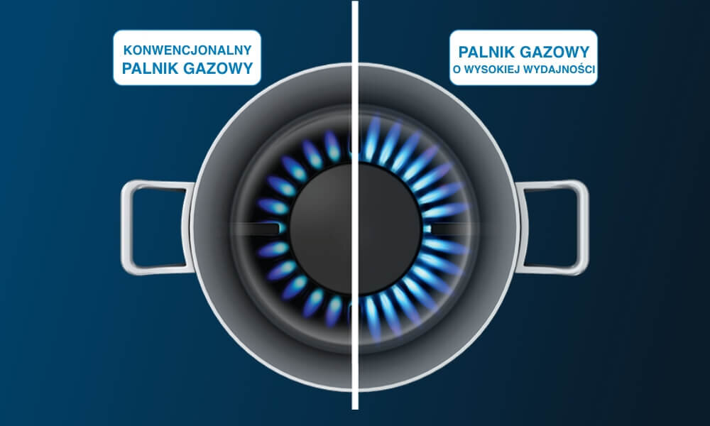 PŁYTA BEKO b100 HIBG64122SX Na grafice widoczny jest garnek ustawiony na palniku gazowym, podzielony pionową linią na dwie części – po lewej stronie pokazano konwencjonalny palnik gazowy z mniejszą liczbą płomieni, a po prawej palnik gazowy o wysokiej wydajności z gęstym, równym pierścieniem niebieskich płomieni. Nad każdą połową znajdują się odpowiednie podpisy, co podkreśla różnicę w efektywności i szybkości nagrzewania oszczędność gazu szybkie gotowanie kontrola płomienia komfort gotowania