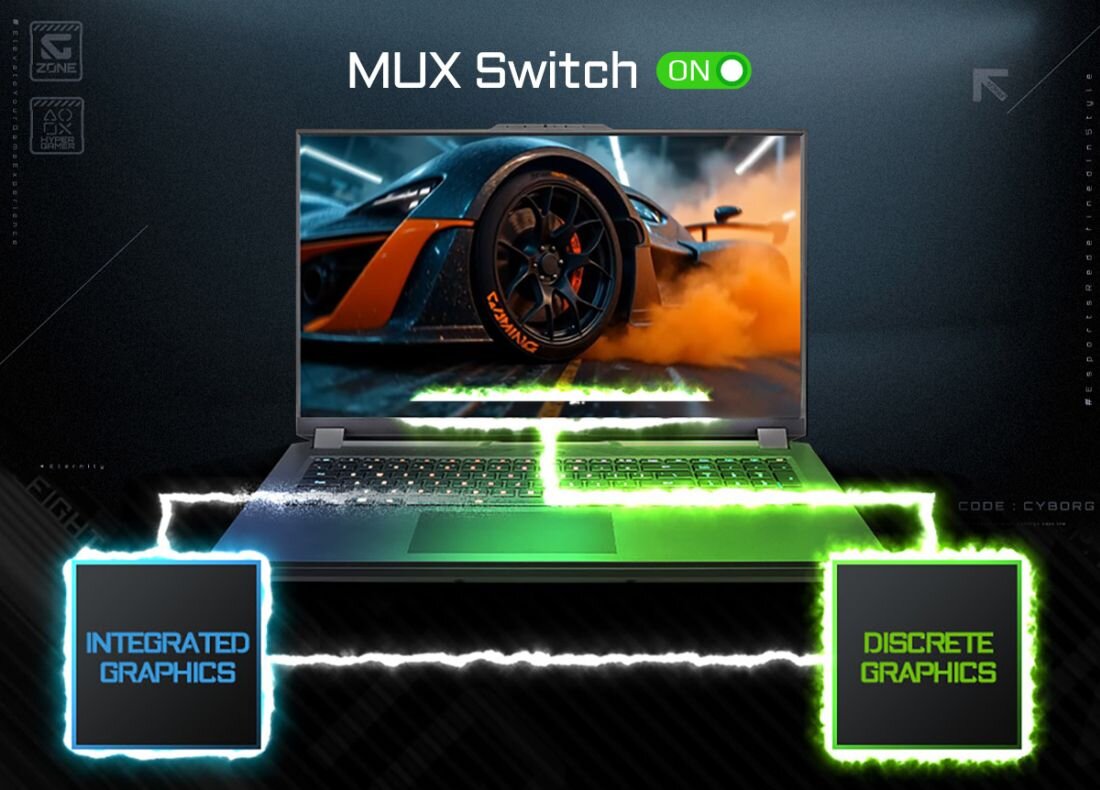 Laptop gamingowy GIGABYTE A16 z technologią MUX Switch, na ekranie gra wyścigowa z futurystycznym samochodem, diagram pokazujący przełączanie między zintegrowaną a dedykowaną kartą graficzną dla optymalnej wydajności w grach. - Technologia MUX Switch