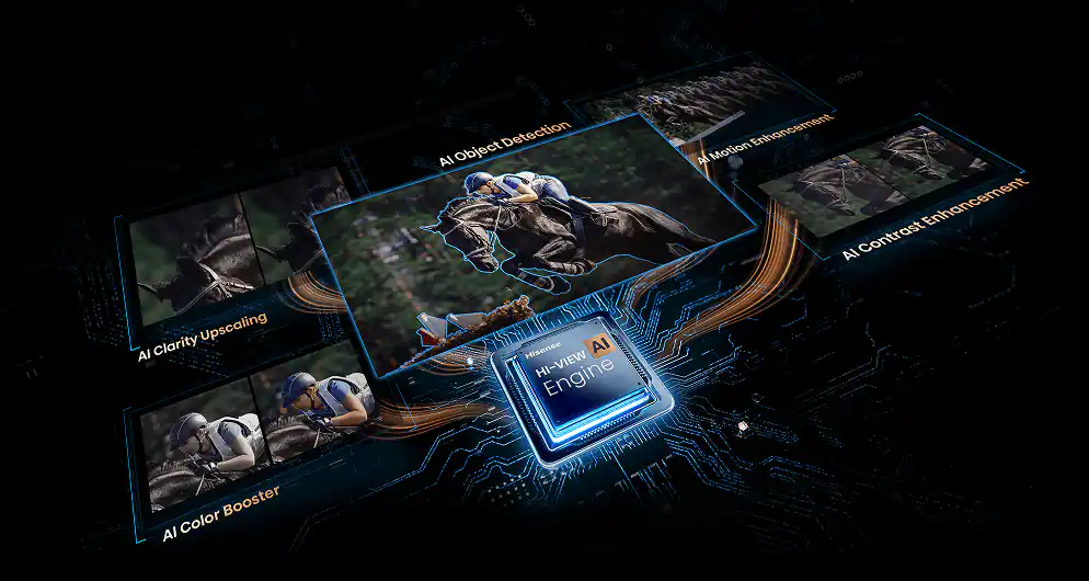 Obraz przedstawia schemat technologii AI z centralnym elementem oznaczonym jako \'Hi-View Engine AI\'. Wokół znajdują się napisy: \'AI Clarity Upscaling\', \'AI Color Booster\', \'AI Object Detection\', \'AI Motion Enhancement\', \'AI Contrast Enhancement\'.