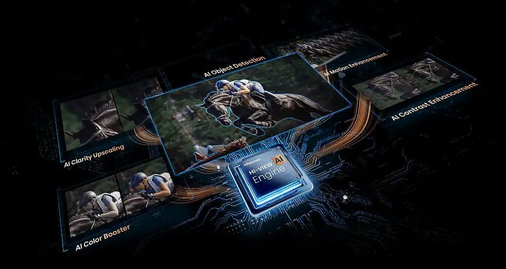Telewizor HISENSE 55UR8S AI Picture inteligentna analiza obrazu i kolorów, wizualizacja procesora, obrazy