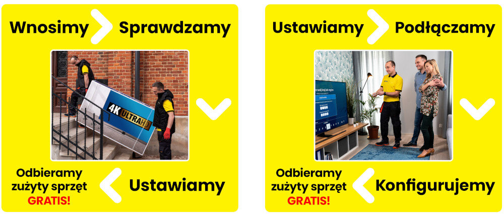 Dwa zdjęcia na żółtym tle z napisami: \'Wnosimy\', \'Sprawdzamy\', \'Ustawiamy\', \'Podłączamy\', \'Konfigurujemy\'. Na pierwszym zdjęciu dwie osoby wnoszą telewizor z napisem \'4K ULTRA HD\', na drugim osoba pokazuje telewizor parze w salonie. Tekst na dole: \'Odbieramy zużyty sprzęt GRATIS!\'.