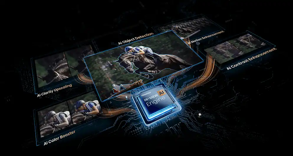 Procesor HI-VIEW AI (Artificial Intelligence) z funkcjami: upscaling, wykrywanie obiektów, ruch, kontrast i kolor