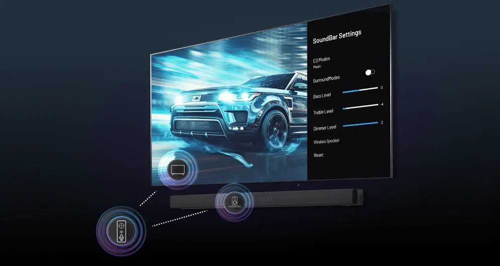 TV z menu SoundBar Settings (ustawienia soundbara) połączony z głośnikiem; ikony symbolizują sterowanie pilotem