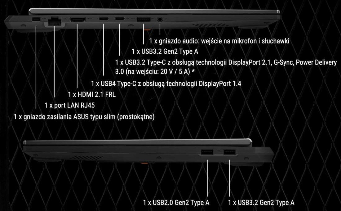 Złącza i porty w laptopie ASUS TUF Gaming – widok z boku na porty USB 3.2, USB-C, HDMI 2.1 FRL, LAN RJ45, gniazdo zasilania ASUS slim oraz wejście audio, opisane szczegółowo na czarnym tle z geometrycznym wzorem.  - HDMI, USB Type-C, Wi-Fi 6E 