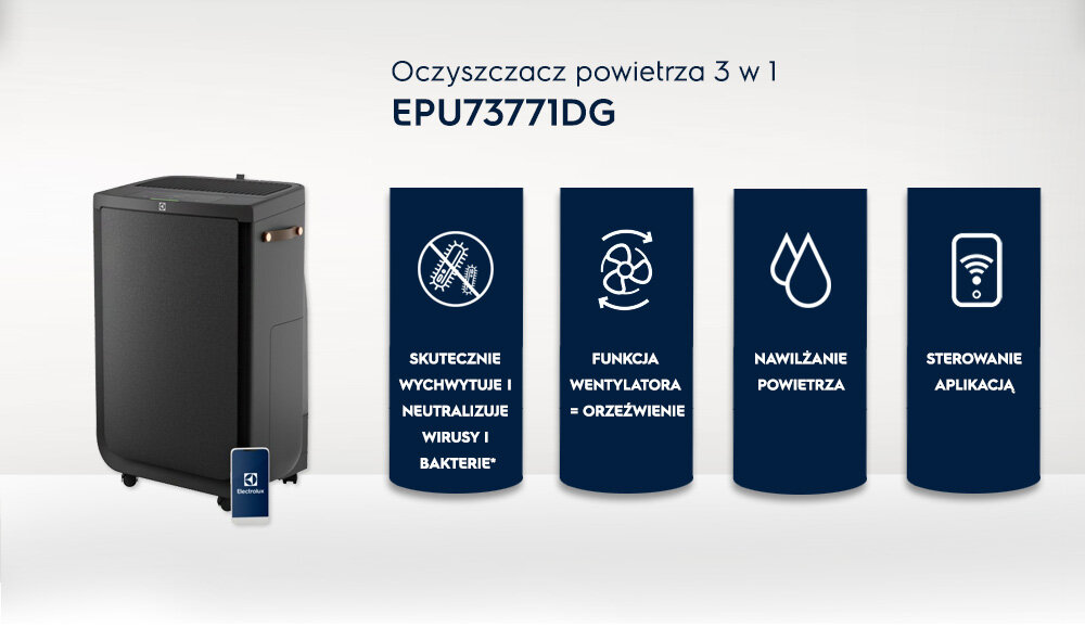 Obraz przedstawia oczyszczacz powietrza z napisem \'Oczyszczacz powietrza 3 w 1 EPU73771DG\'. Obok urządzenia znajdują się ikony z tekstami: \'SKUTECZNIE WYCHWYTUJE I NEUTRALIZUJE WIRUSY I BAKTERIE*\', \'FUNKCJA WENTYLATORA = ORZEŹWIENIE\', \'NAWILŻANIE POWIETRZA\', \'STEROWANIE APLIKACJĄ\'.