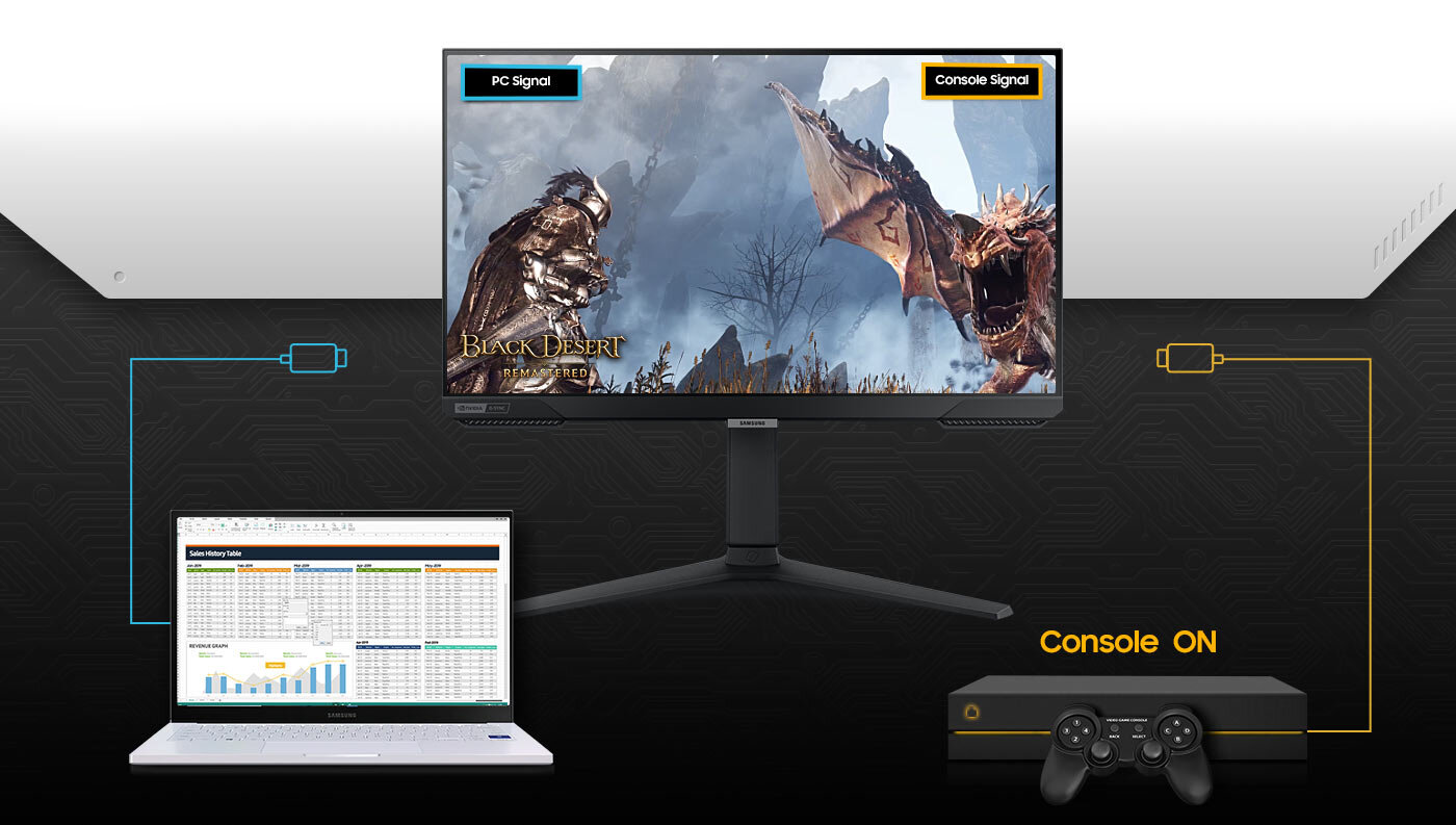 Łatwe przełączanie się między urządzeniami zapewnia Auto Source Switch+