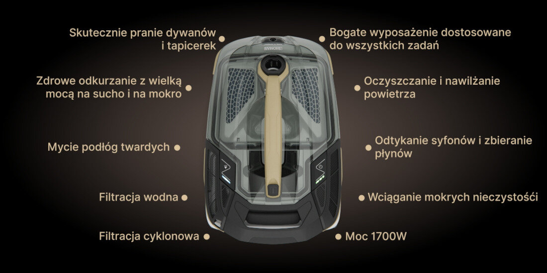 Obraz przedstawia odkurzacz piorący z widocznymi funkcjami: skuteczne pranie dywanów i tapicerek, zdrowe odkurzanie na sucho i mokro, mycie podłóg twardych, filtracja wodna i cyklonowa, bogate wyposażenie, oczyszczanie i nawilżanie powietrza, odtykanie syfonów, zbieranie płynów, wciąganie mokrych nieczystości oraz moc 1700W.