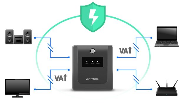 Zasilacz UPS ARMAC Home 1000F monitorowanie napięcie ochrona ładowanie