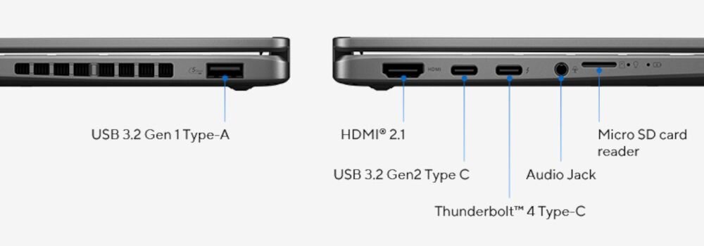 Laptop ASUS Vivobook 14 Flip TP3407SA-SG142W z Thunderbolt 4 pokazuje porty USB-C, HDMI i czytnik kart podczas podłączania akcesoriów w pracy biurowej