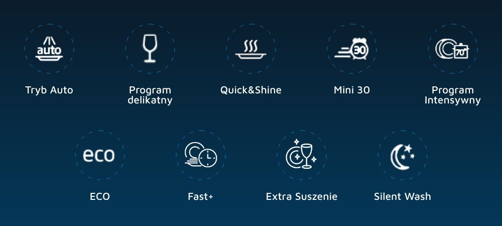 Zmywarka BEKO BDFN26440XP ikony programy funkcje Tryb Auto Program delikatny Quick&Shine Mini 30 Program Intensywny ECO Fast+