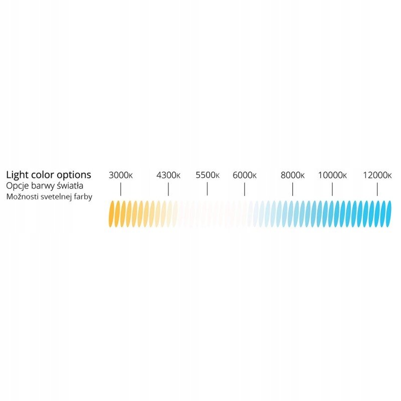 Grafika przedstawia opcje barwy światła w zakresie od 3000k do 12000k, z gradientem kolorów od żółtego do niebieskiego. Widoczny tekst: \'Light color options Opcje barwy światła Możnosti svetelnej farby\'.