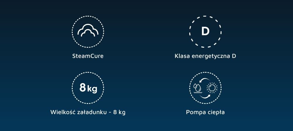 SUSZARKA BEKO BM3T38239WBDC ikony infografika najważniejsze cechy SteamCure klasa energetyczna A++ D 8 kg pojemności pompa ciepła
