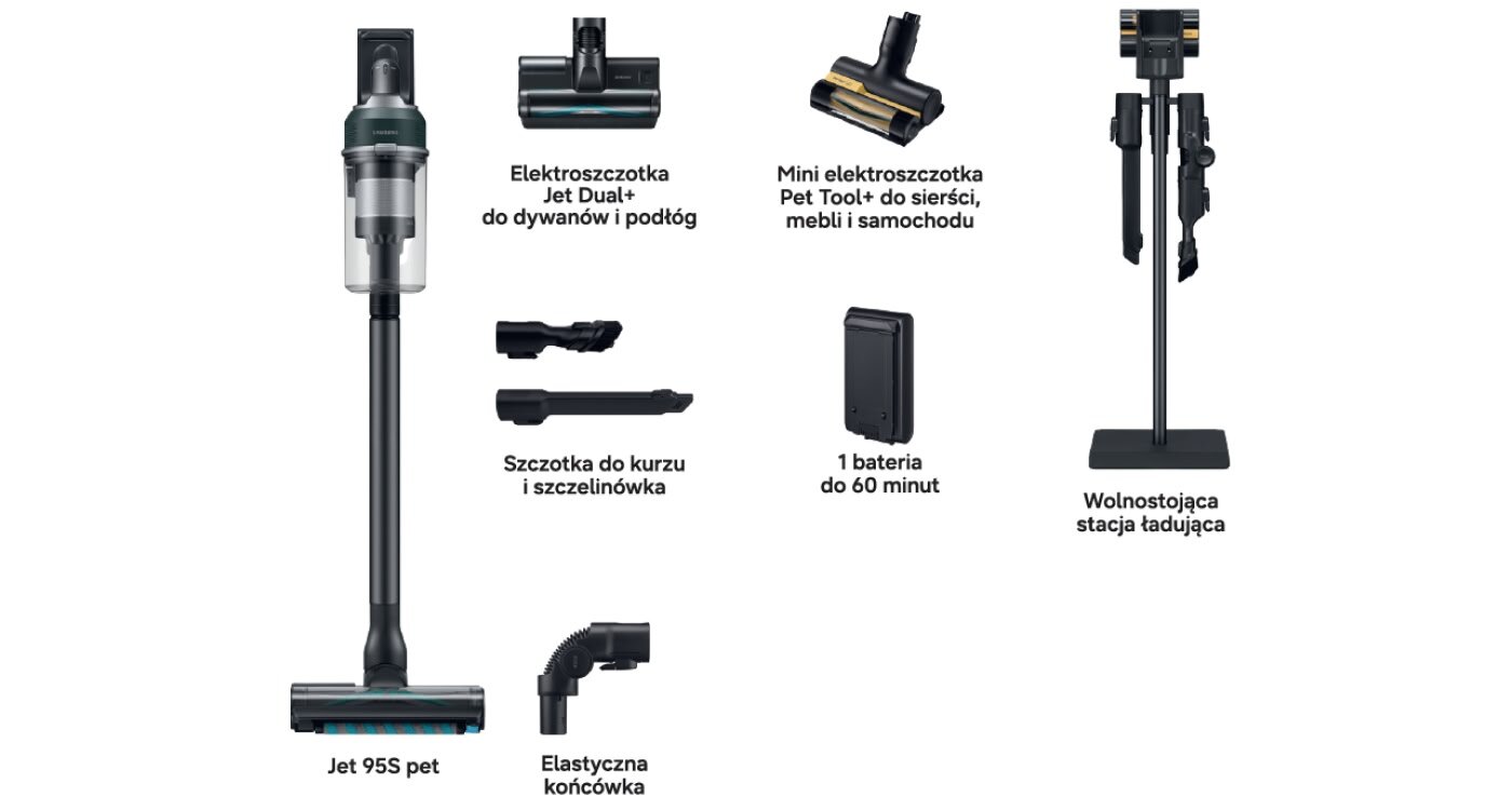 Obraz przedstawia odkurzacz pionowy z różnymi akcesoriami, w tym elektroszczotką Jet Dual+, mini elektroszczotką Pet Tool+, szczotką do kurzu i szczelinówką, elastyczną końcówką oraz wolnostojącą stacją ładującą. Widoczny jest również tekst: \'Jet 95S pet\', \'1 bateria do 60 minut\'.