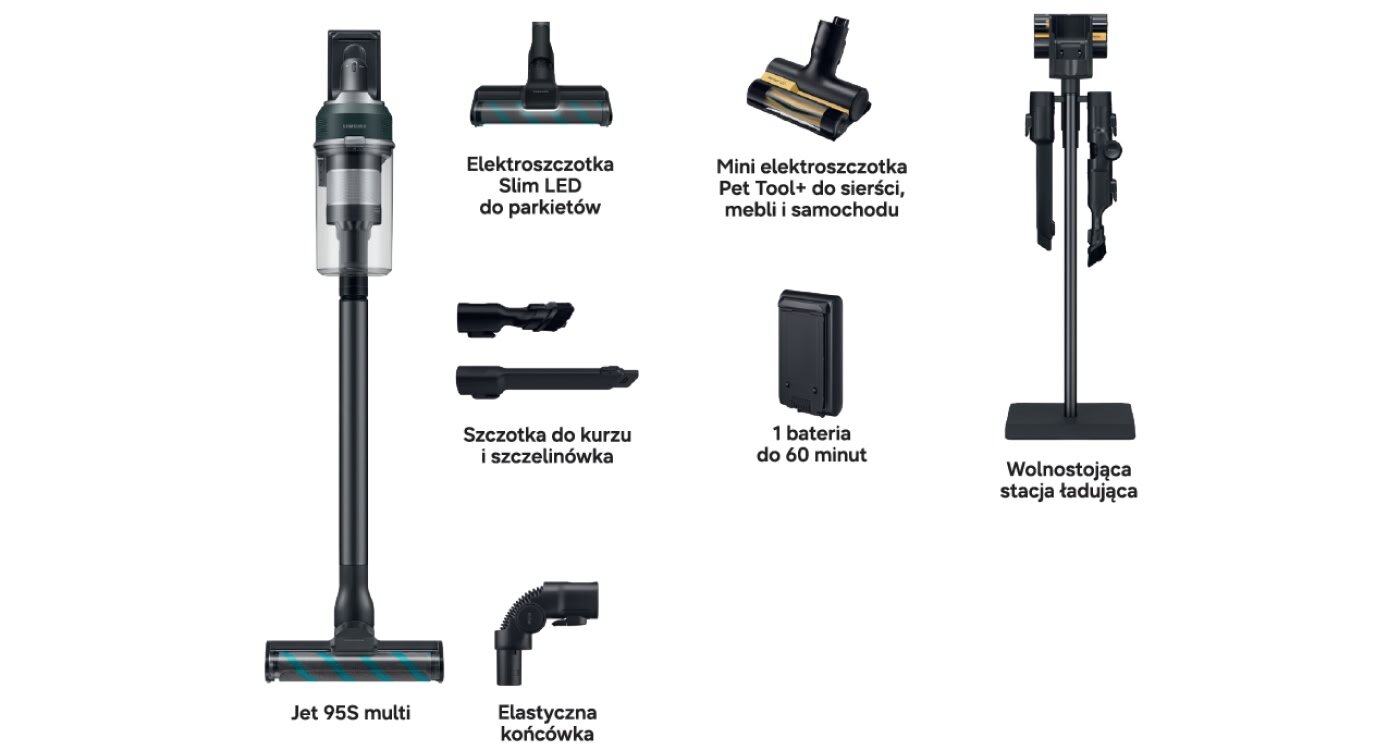 Wraz z Jet95S multi otrzymujesz Na obrazie widoczny jest odkurzacz pionowy z różnymi akcesoriami, takimi jak elektroszczotka Slim LED, mini elektroszczotka Pet Tool+, szczotka do kurzu i szczelinówka, elastyczna końcówka oraz wolnostojąca stacja ładująca. Obok znajduje się bateria z napisem \'1 bateria do 60 minut\'.