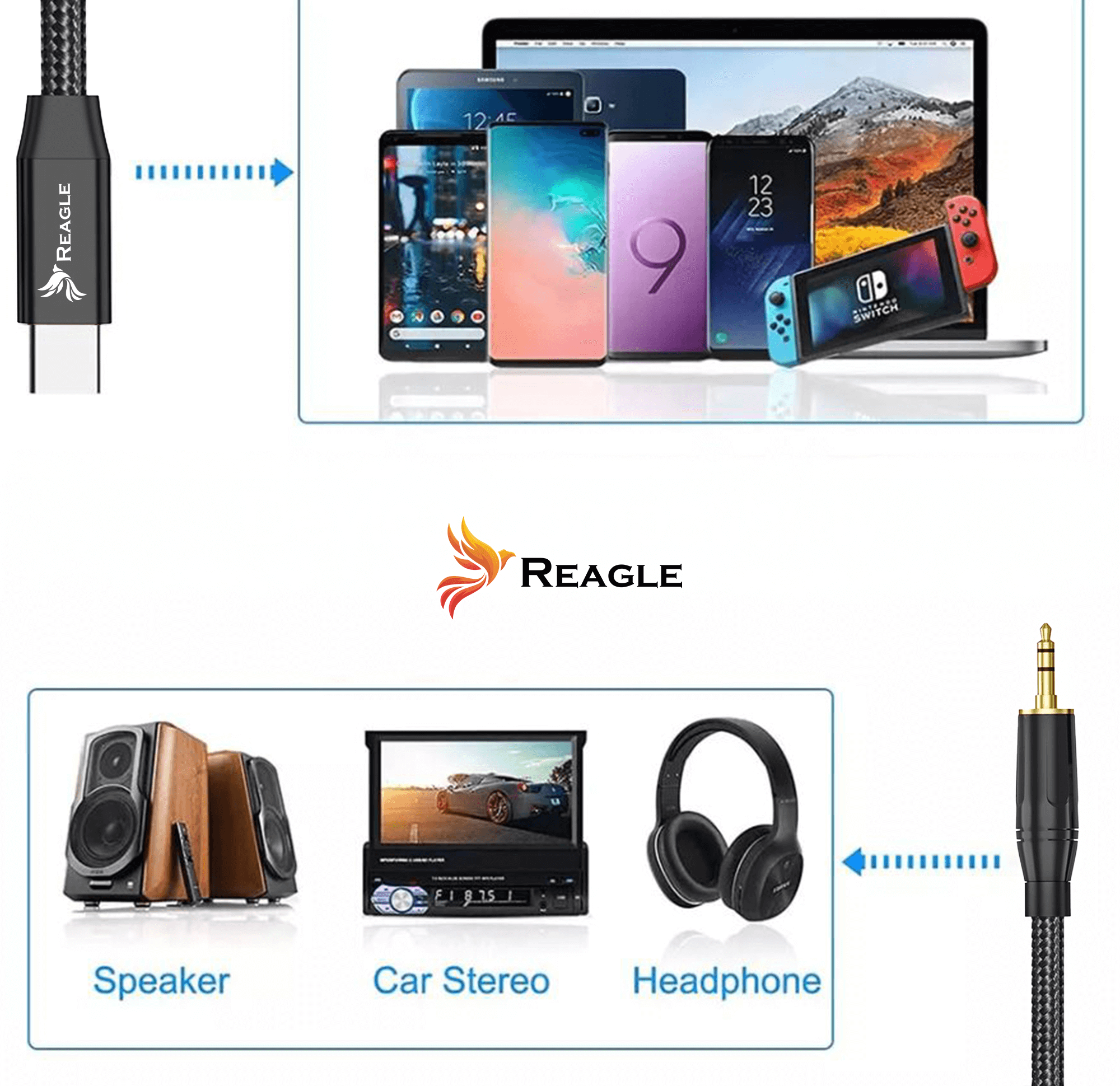 Obraz przedstawia kabel z logo \'REAGLE\', który łączy urządzenia mobilne z głośnikami, systemem car stereo i słuchawkami. Widoczne są różne urządzenia elektroniczne oraz logo \'REAGLE\' na środku obrazu.