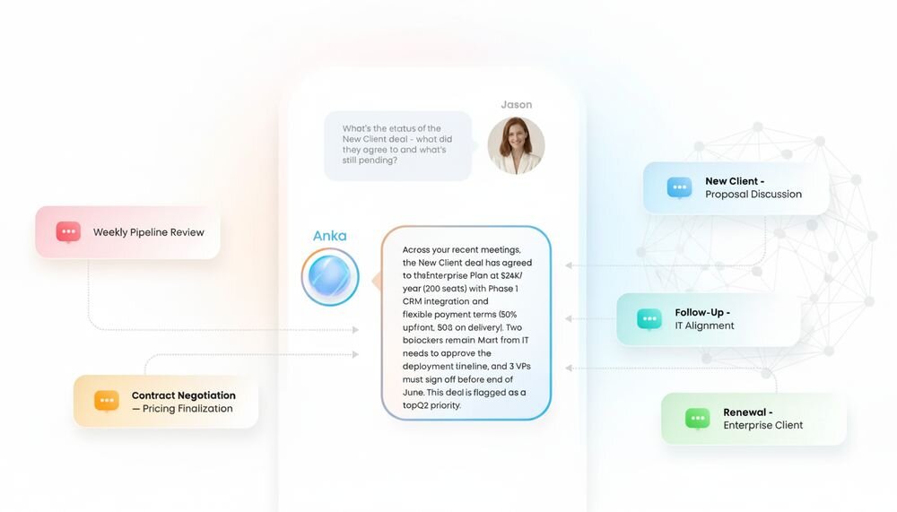 Dyktafon AI ANKER Soundcore Work Anka pytania dotyczące nagrań, kadr z aplikacji