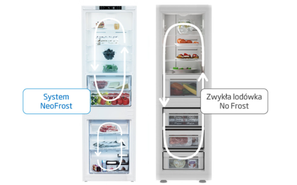 Lodówka BEKO GN162333ZGB - NeoFrost