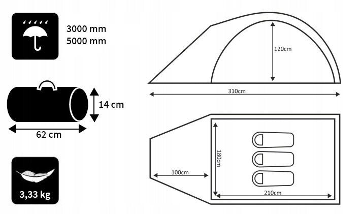 Schemat namiotu turystycznego z wymiarami: długość 310 cm, wysokość 120 cm, szerokość 210 cm, przedsionek 100 cm. Obok ikony z informacjami: wodoodporność 3000 mm/5000 mm, wymiary po złożeniu 62 cm x 14 cm, waga 3,33 kg.
