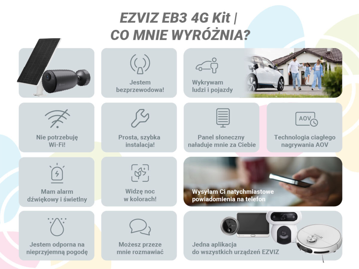 Kamera EZVIZ EB3 Zewnętrzna, 4G LTE + Panel solarny, bezprzewodowa, ochrona, energia, panel, Zestaw EB3 4G na białym tle, panel solarny obok, ikonki funkcji w prostokątach
