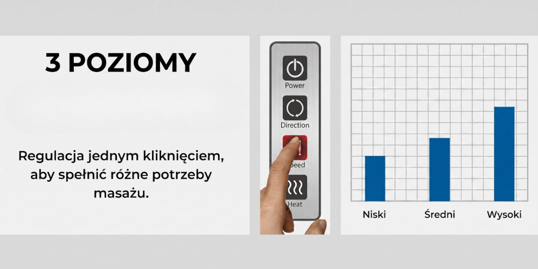 Masażer do karku RENPHO Shiatsu U-Neck Go zdjęcie lifestyle Regulacja intensywności masażu 3 poziomy intensywności preferencje