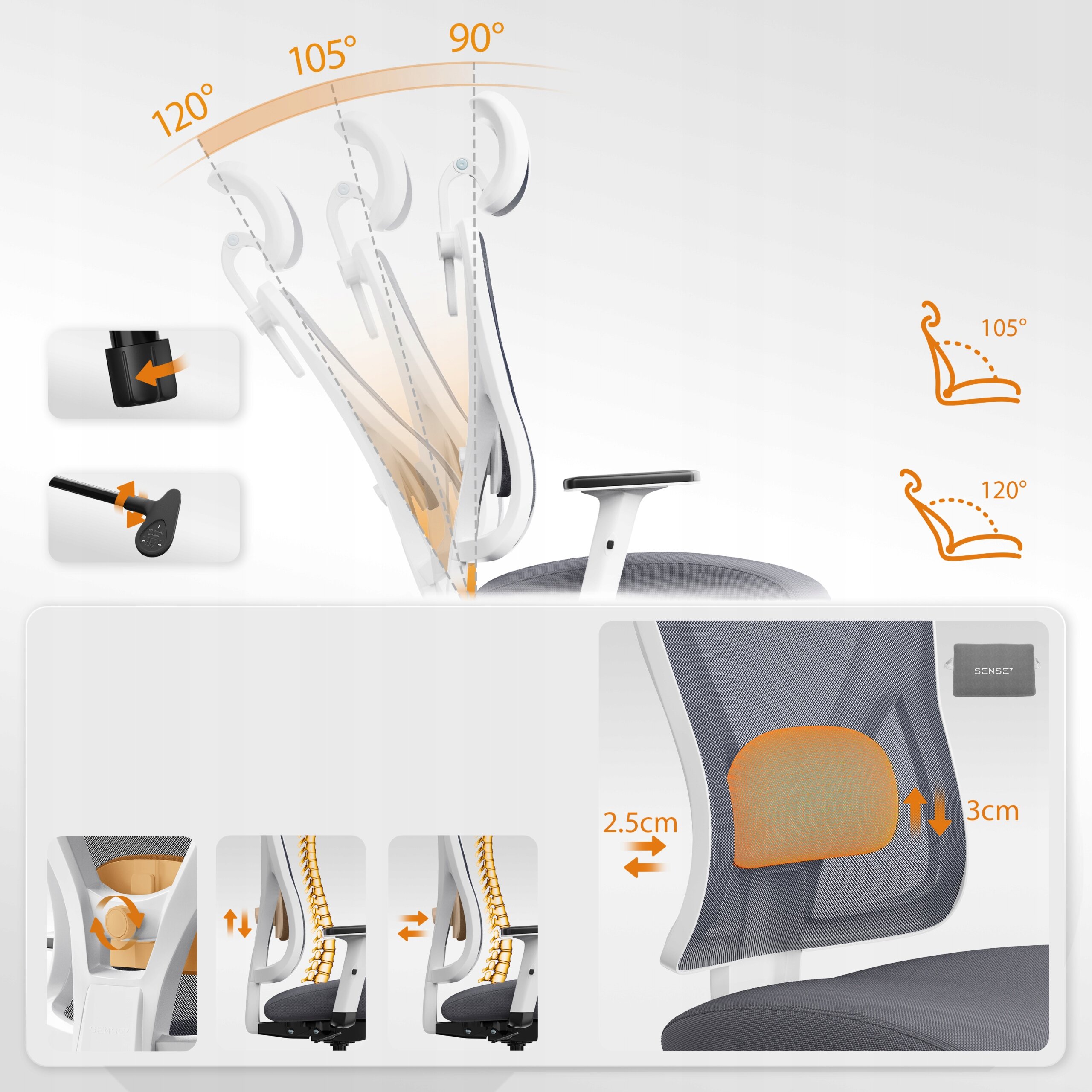 Obraz przedstawia ergonomiczne krzesło biurowe z regulowanym oparciem, które można ustawić pod kątem 90°, 105° i 120°. Widoczne są również elementy regulacji podparcia lędźwiowego oraz logo \'SENSE7\'.