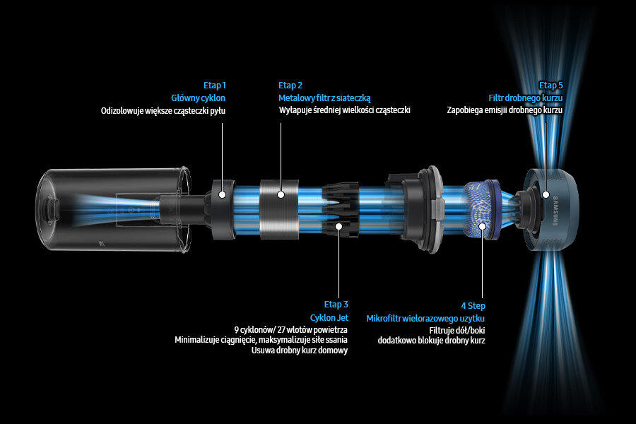 System filtracji odkurzacza Samsung VS20C8524TB/GE seria 85 dostępnego w Media Expert