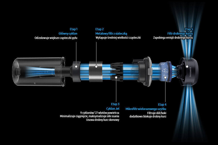 System filtracji w odkurzaczu Samsung VS20B75ACR5/GE