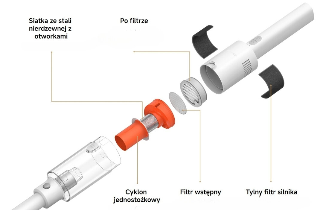 Odkurzacz XIAOMI Vacuum Cleaner P30 EU Precyzyjna filtracja powietrza 5-stopniowy system filtracji  do 99,8% cząsteczek o wielkości nawet 0,3 μm alergeny i bakterie