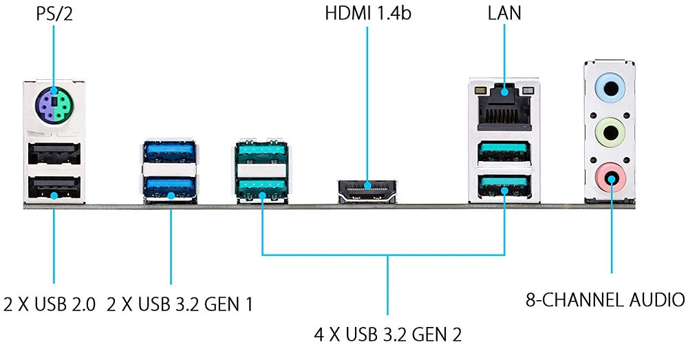 Płyta główna ASUS Prime X570-P - dostrajanie systemu 