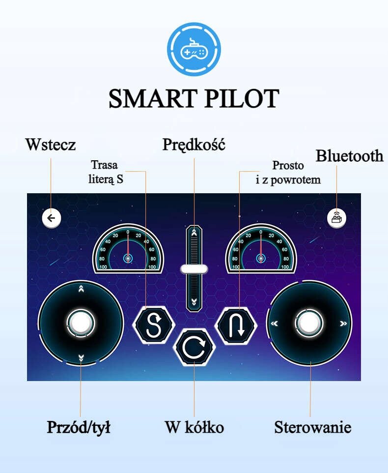 Interfejs aplikacji \'SMART PILOT\' z elementami sterowania, takimi jak wskaźniki prędkości, przyciski kierunkowe oraz ikony oznaczone jako \'Wstecz\', \'Prędkość\', \'Bluetooth\', \'Przód/tył\', \'W kółko\' i \'Sterowanie\'.