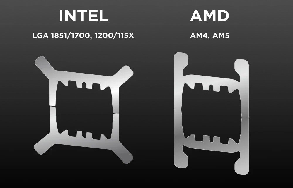 Chłodzenie wodne NZXT Kraken Elite 420 RGB Dwa metalowe uchwyty montażowe na ciemnym tle, podpisane odpowiednio nazwami producentów procesorów wraz z listą kompatybilnych typów gniazd instalacyjnych 'Intel' oraz 'AMD'