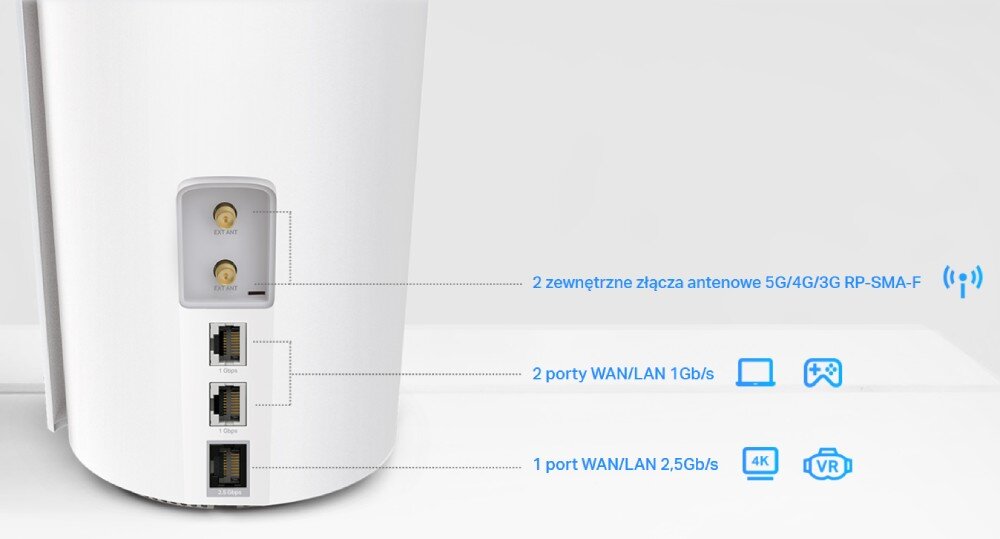 Router TP-LINK Deco x50-5G Zbliżenie na tył routera, ukazujące trzy porty Ethernet oraz dwa złącza antenowe, z opisami dotyczącymi ich przeznaczenia, porty, złącza, gniazda antenowe