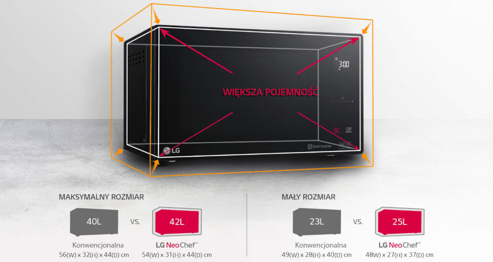 KUCHNIA MIKROFALOWA LG MH6535GIS wymiar techniczne front Niewielkie wymiary kompaktowa duża pojemność 23 l wymiary 27,2 x 47,6 x 34,6 cm