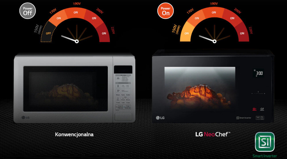 KUCHNIA MIKROFALOWA LG MH6535GIS poziomy stan porównanie Stabilna praca NeoChef niski poziom energii