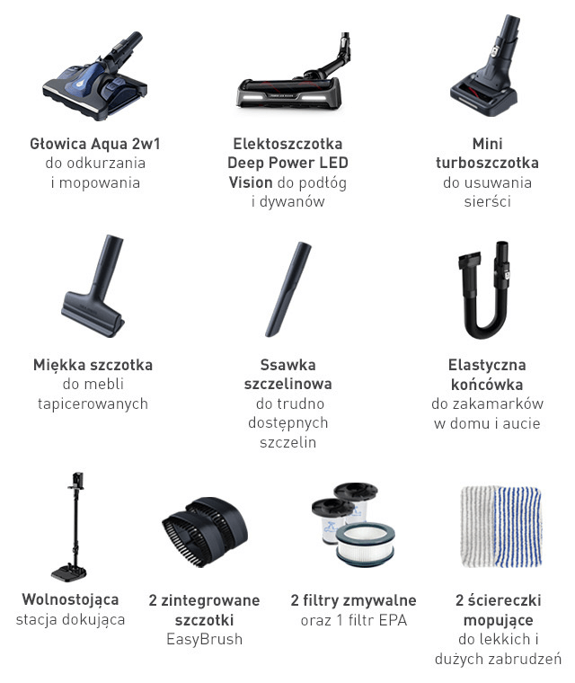 Obraz przedstawia różne akcesoria do odkurzacza, takie jak głowica Aqua 2w1, elektroszczotka Deep Power LED Vision, mini turboszczotka, miękka szczotka, ssawka szczelinowa, elastyczna końcówka, wolnostojąca stacja dokująca, 2 zintegrowane szczotki EasyBrush, 2 filtry zmywalne oraz 2 ściereczki mopujące. Każdy element jest opisany z jego przeznaczeniem, np. do odkurzania i mopowania, do usuwania sierści, czy do trudno dostępnych szczelin.
