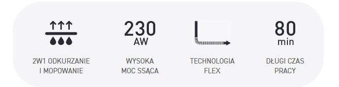 Grafika przedstawia cztery ikony z opisami: \'2W1 ODKURZANIE I MOPOWANIE\', \'230 AW WYSOKA MOC SSĄCA\', \'TECHNOLOGIA FLEX\', \'80 min DŁUGI CZAS PRACY\'.