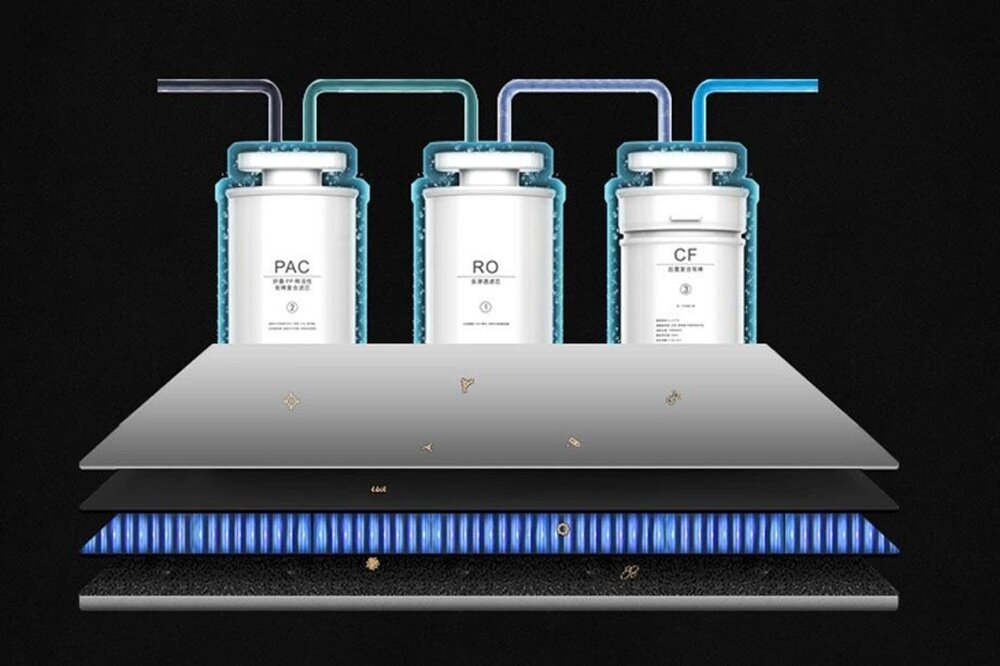 Obraz przedstawia trzy cylindryczne filtry oznaczone jako PAC, RO i CF, z niebieskimi rurkami na górze. Pod filtrami znajdują się warstwy materiałów w różnych kolorach i teksturach, ułożone poziomo.