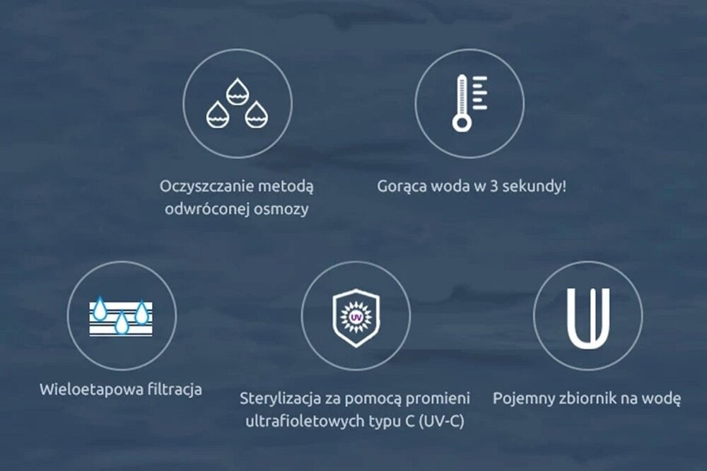 Obraz przedstawia pięć ikon z opisami: \'Oczyszczanie metodą odwróconej osmozy\', \'Gorąca woda w 3 sekundy!\', \'Wieloetapowa filtracja\', \'Sterylizacja za pomocą promieni ultrafioletowych typu C (UV-C)\', \'Pojemny zbiornik na wodę\'.