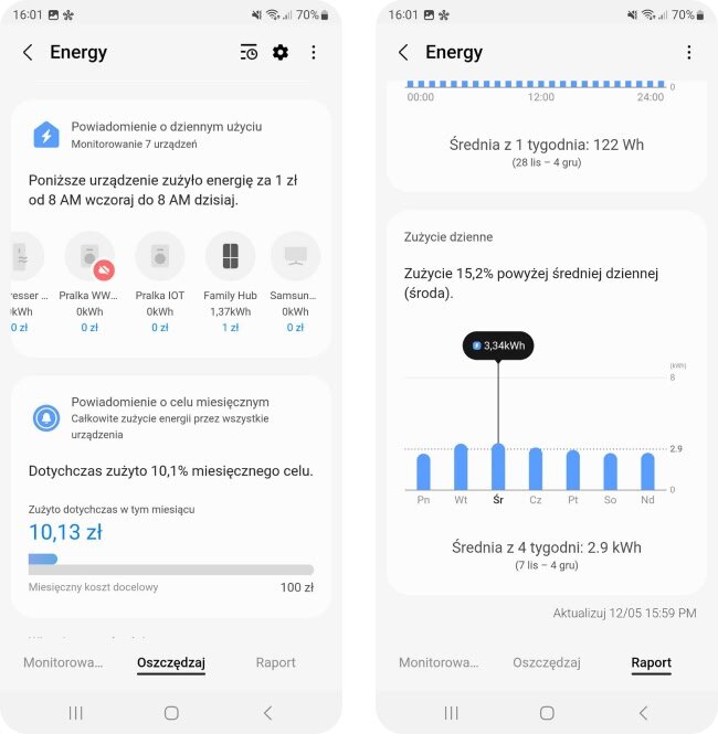 Dwa ekrany aplikacji pokazujące zużycie energii przez urządzenia. Na lewym ekranie widoczne są powiadomienia o dziennym i miesięcznym zużyciu energii, a na prawym wykres zużycia dziennego z informacją o średnim zużyciu z tygodnia i czterech tygodni.