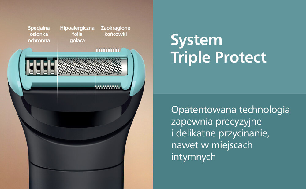 Obraz przedstawia trymer z trzema elementami: specjalną osłonką ochronną, hipoalergiczną folią golącą i zaokrąglonymi końcówkami. Obok znajduje się tekst: \'System Triple Protect. Opatentowana technologia zapewnia precyzyjne i delikatne przycinanie, nawet w miejscach intymnych\'.