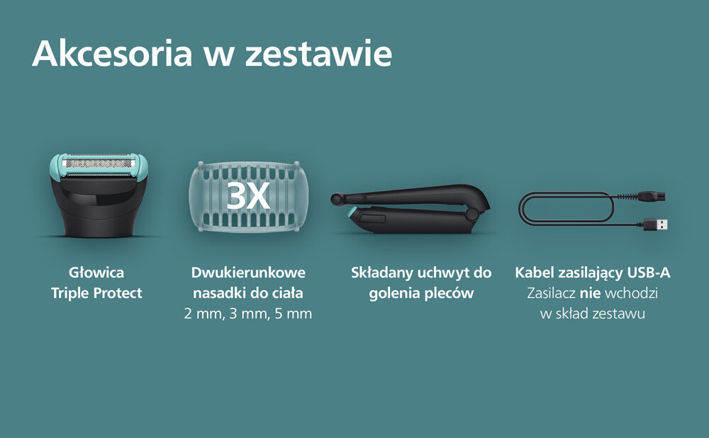 Obraz przedstawia akcesoria w zestawie: głowicę Triple Protect, dwukierunkowe nasadki do ciała (2 mm, 3 mm, 5 mm), składany uchwyt do golenia pleców oraz kabel zasilający USB-A. Tekst informuje, że zasilacz nie wchodzi w skład zestawu.